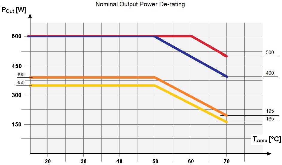 Bel Fuse ABC601-1T24 for sale