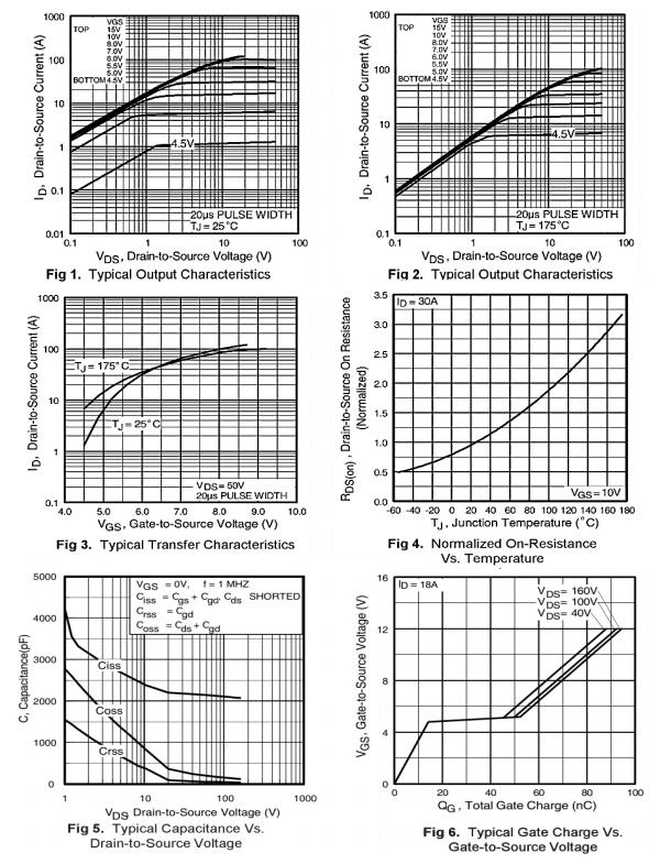 Winsok Semicon WSR55N20 for sale