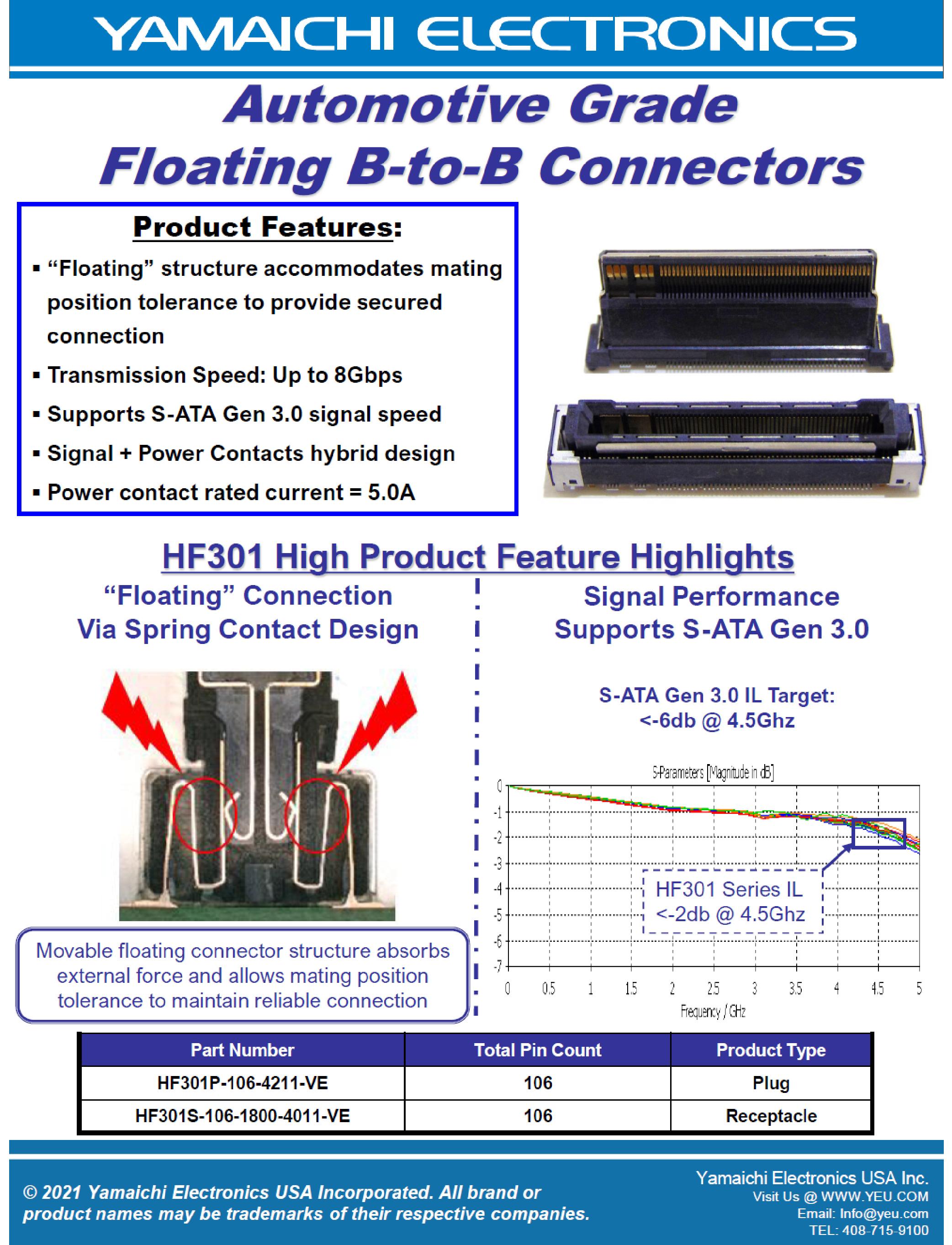 Yamaichi Electronics HF301S-106-1800-4011-VE for sale