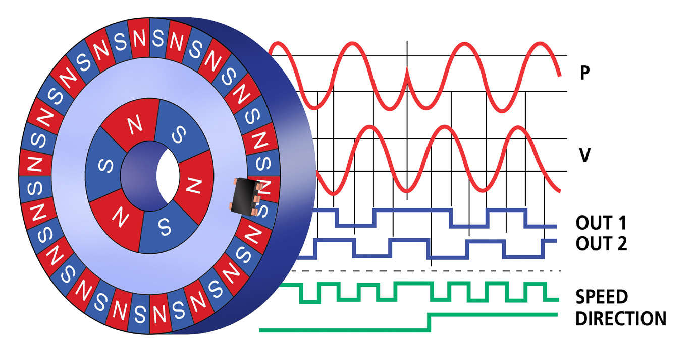 ALLEGRO A1262ELHLT-T for sale