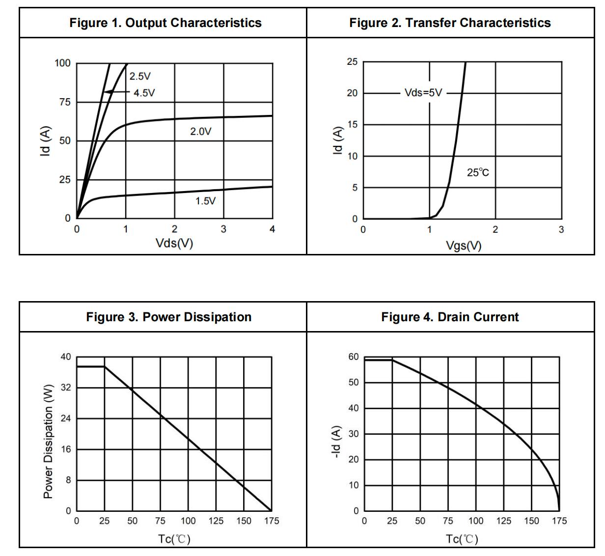 HUASHUO HSBB50N02 for sale