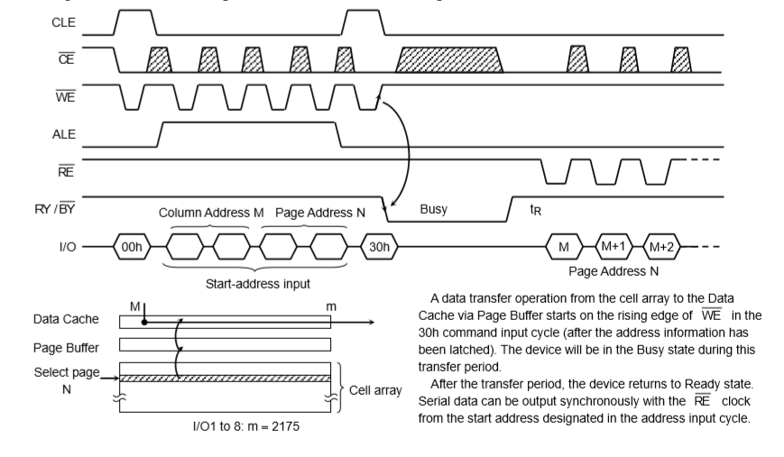 XTX XT61M2G8C2TM-B8BEA for sale