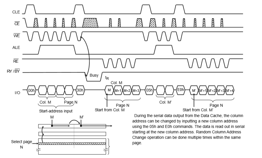 XTX XT61M2G8C2TM-B8BEA for sale
