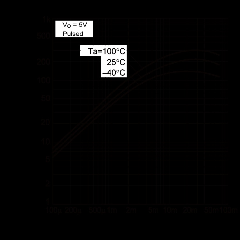 ROHM DTC114YE3HZGTL for sale