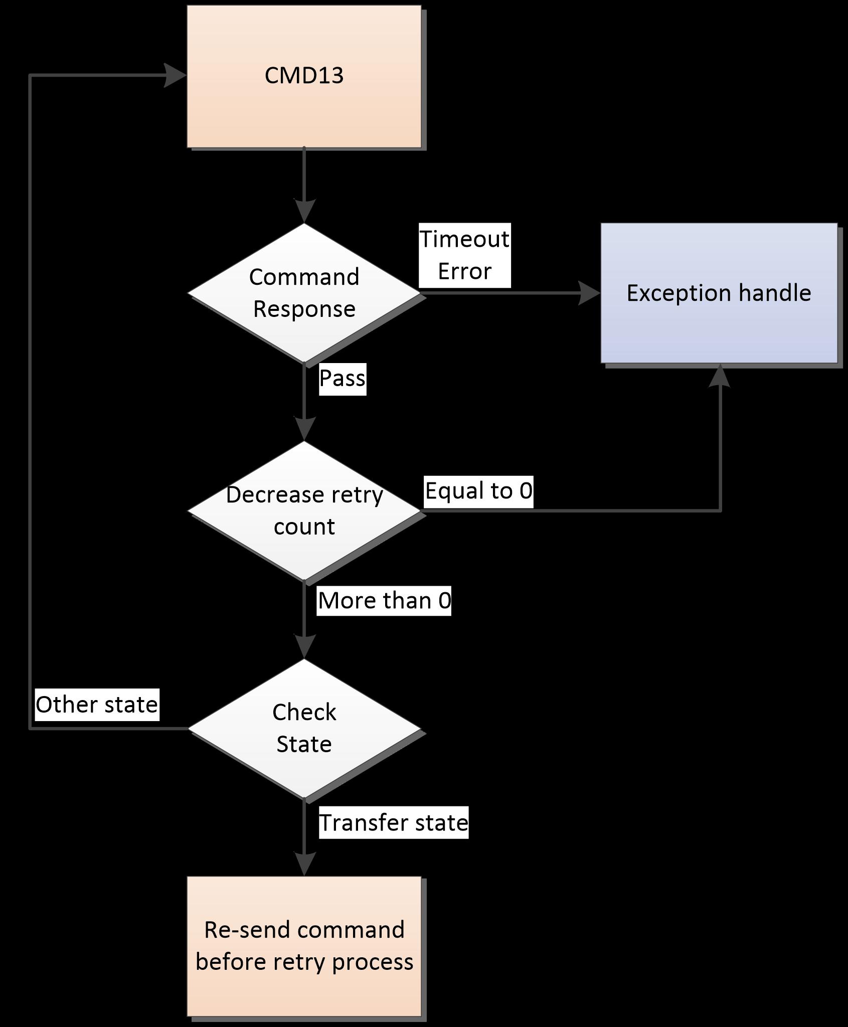 Metorage RPFF008AM1AQ for sale