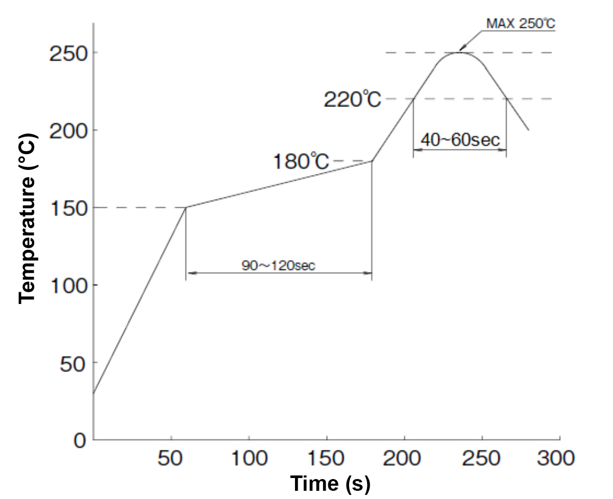 CUI NSIM-2-C for sale