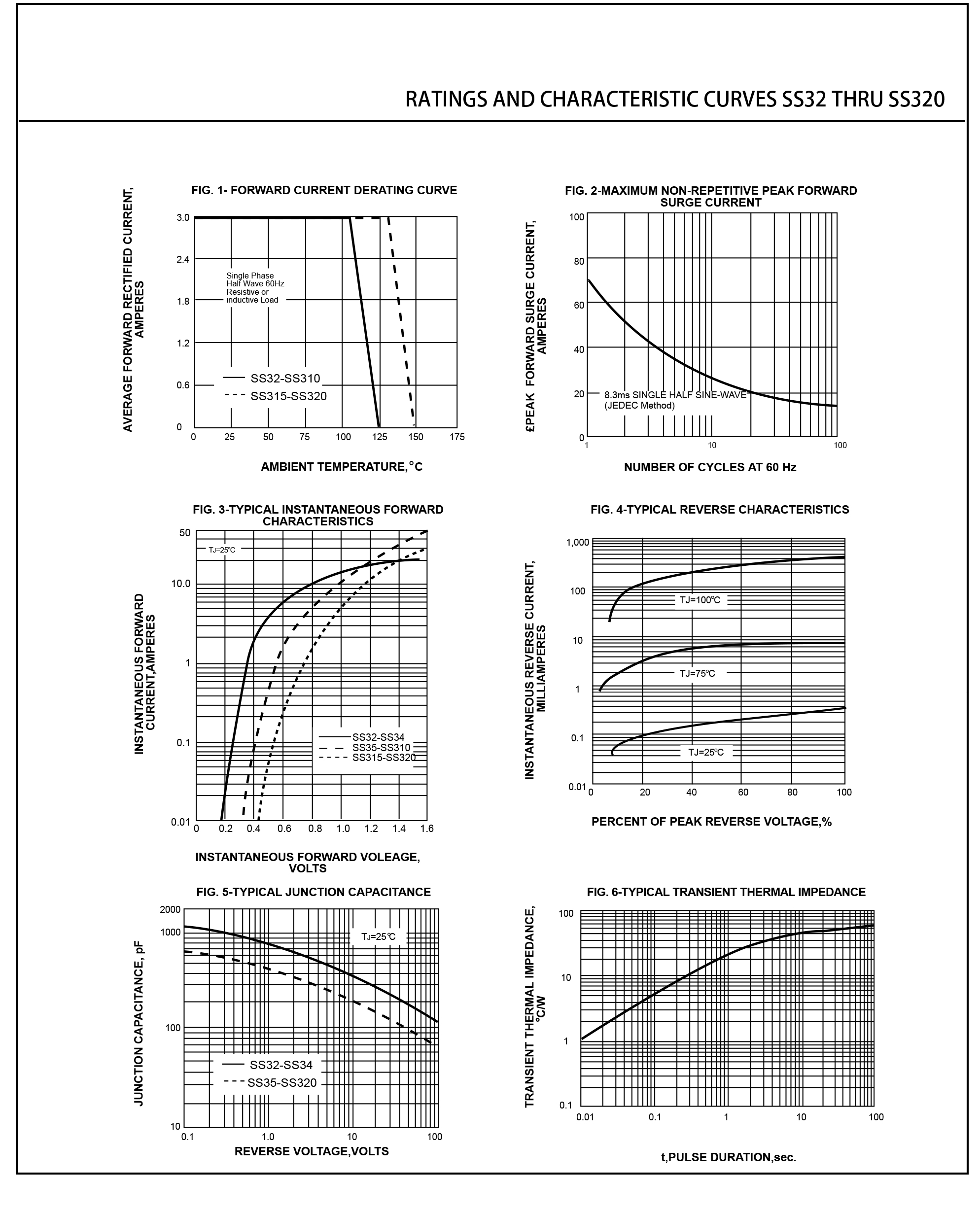 SEP SS310(SMA) for sale