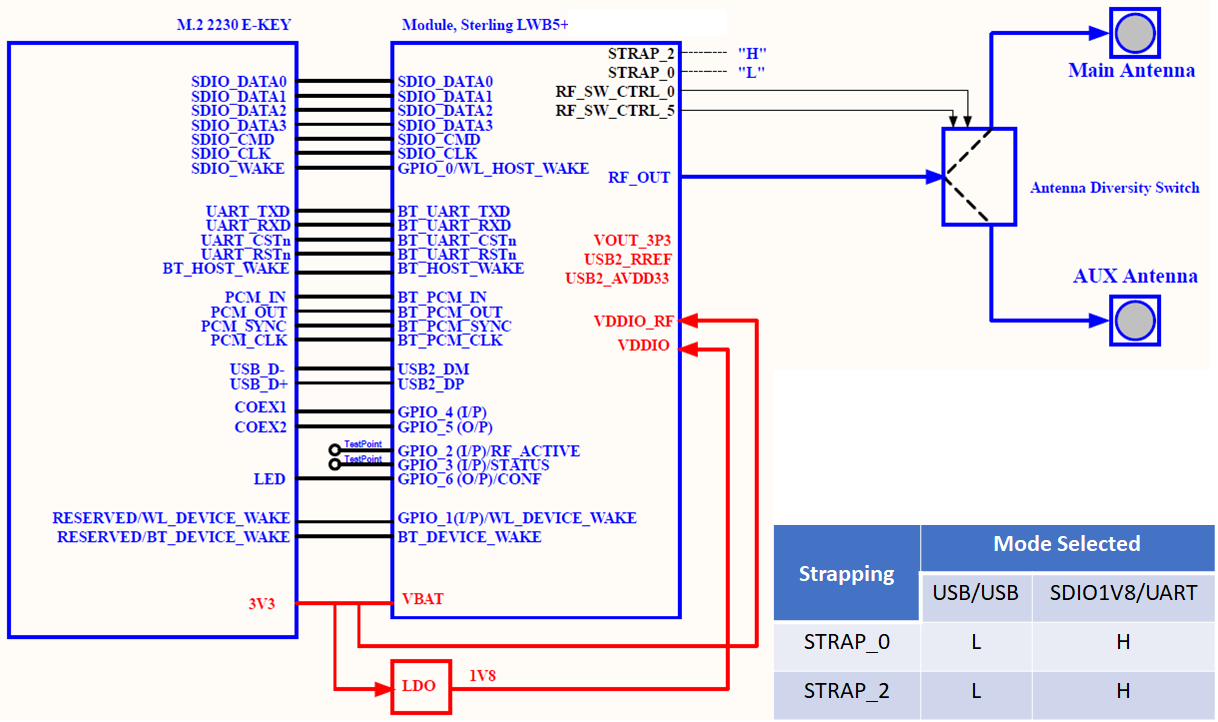 Laird 453-00048-K1 for sale