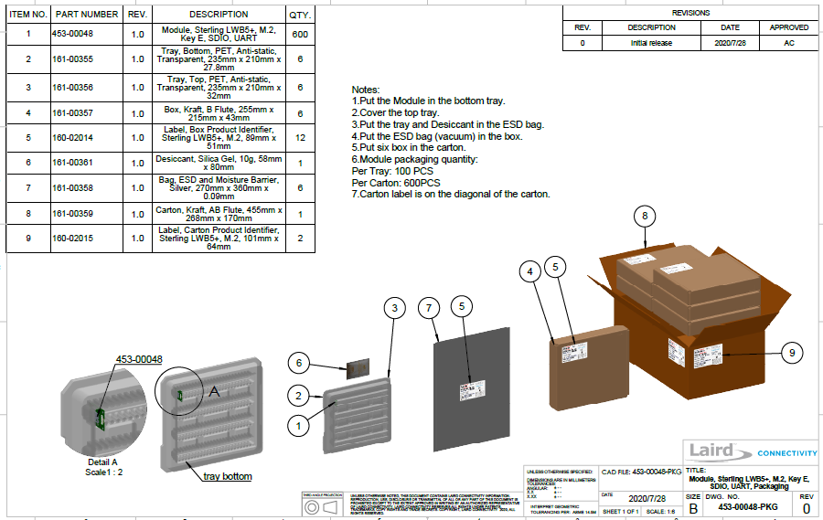 Laird 453-00048-K1 for sale