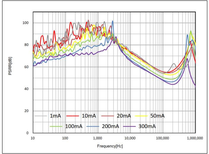 Gainsil GS2302D-33TR5 for sale