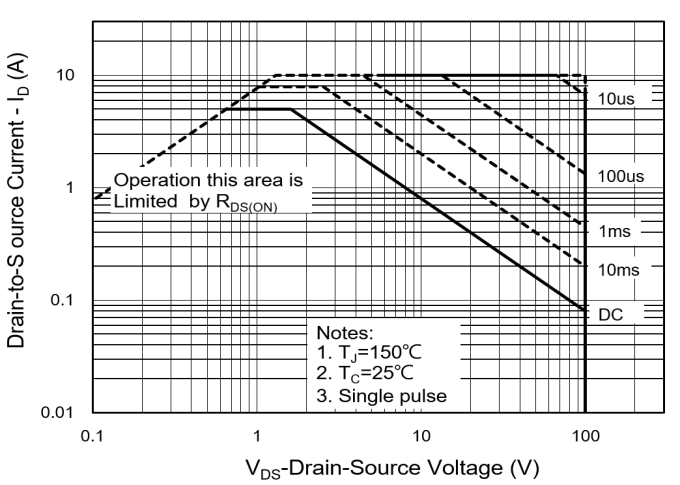 PANJIT PJW5N10-AU_R2_000A1 for sale