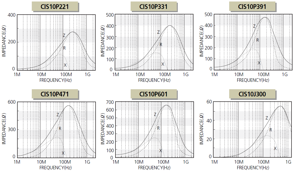 Samsung Electro-Mechanics CIS10P260AC for sale
