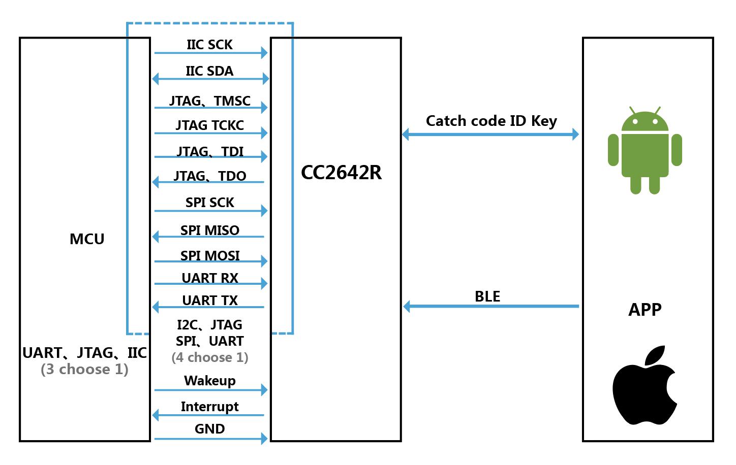 TTCIOTSDK(Shenzhen Shengrun Tech) HY-42Q101CC for sale