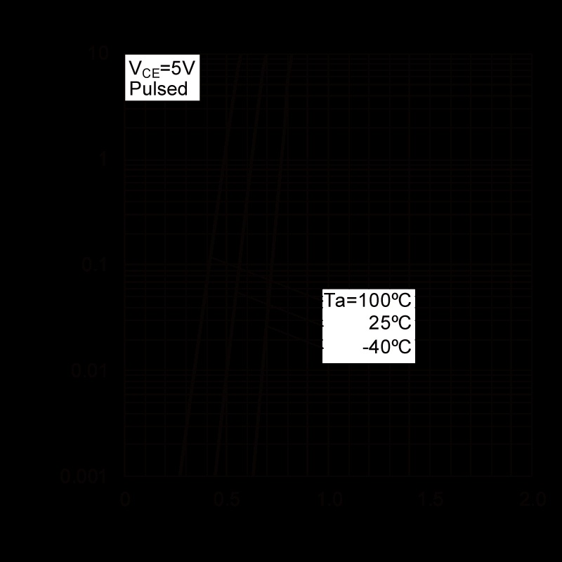 ROHM DTC124GUAT106 for sale