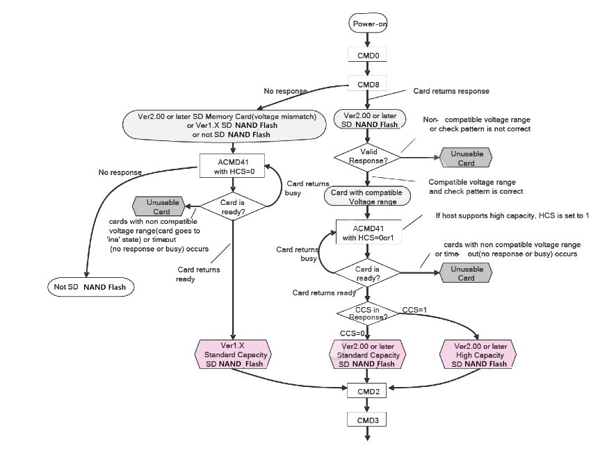 CS Semiconductor CSNP4GCR01-DPW for sale