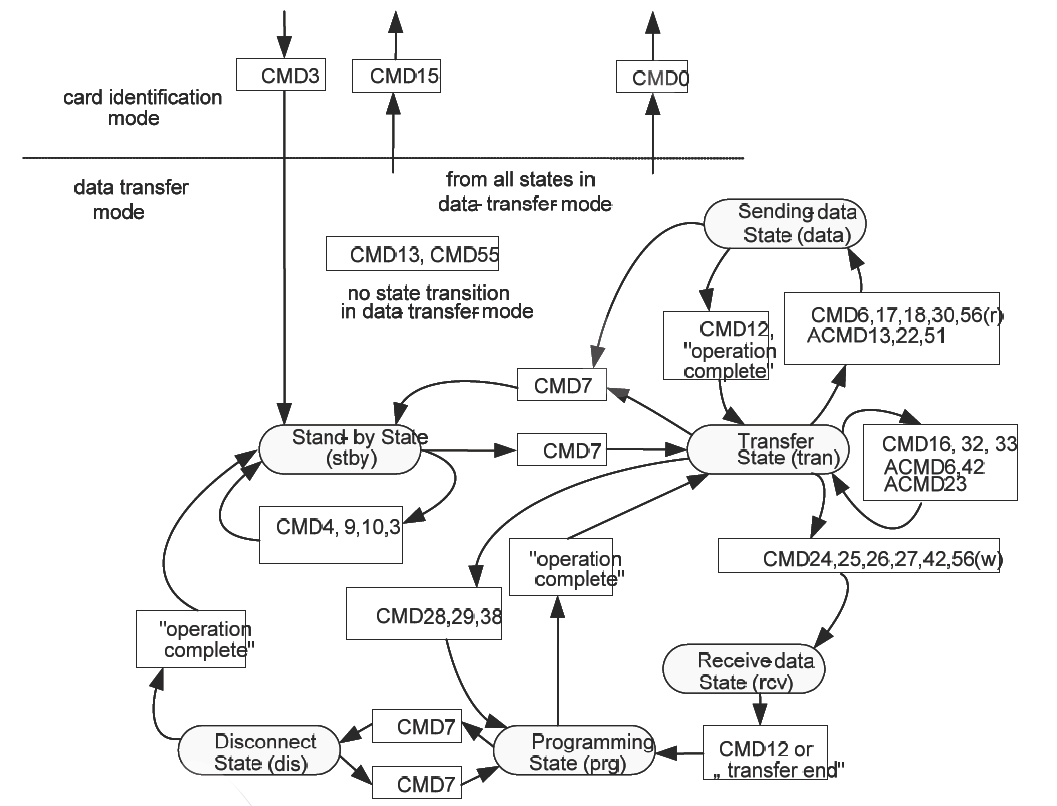 CS Semiconductor CSNP4GCR01-DPW for sale