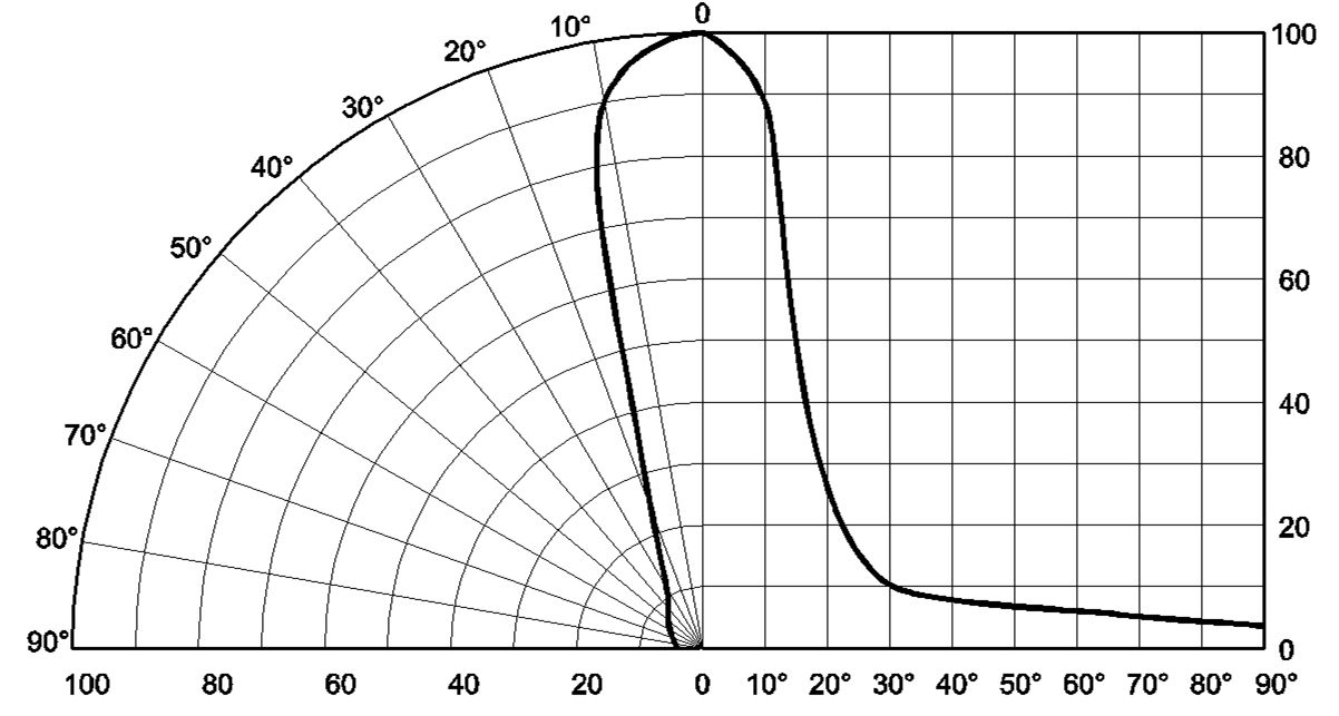 ROHM SIR-563ST3FN for sale