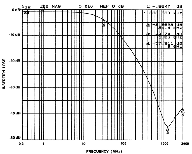 onsemi CM1411-03CP for sale