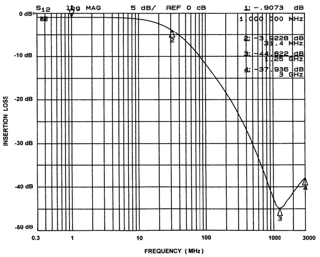 onsemi CM1411-03CP for sale