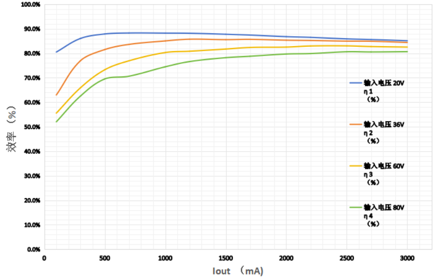 HTCSEMI HT1203AREZ for sale