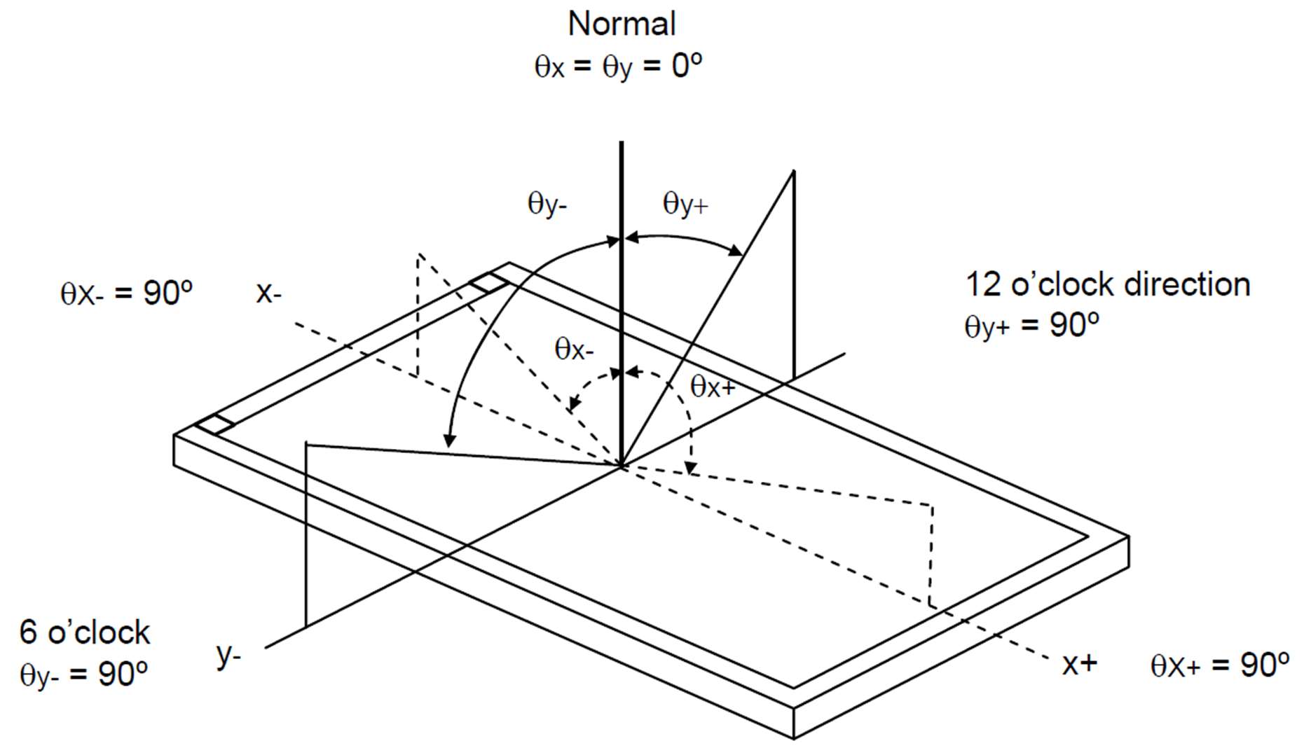 Pervasive Displays E2B98JS0B5 for sale
