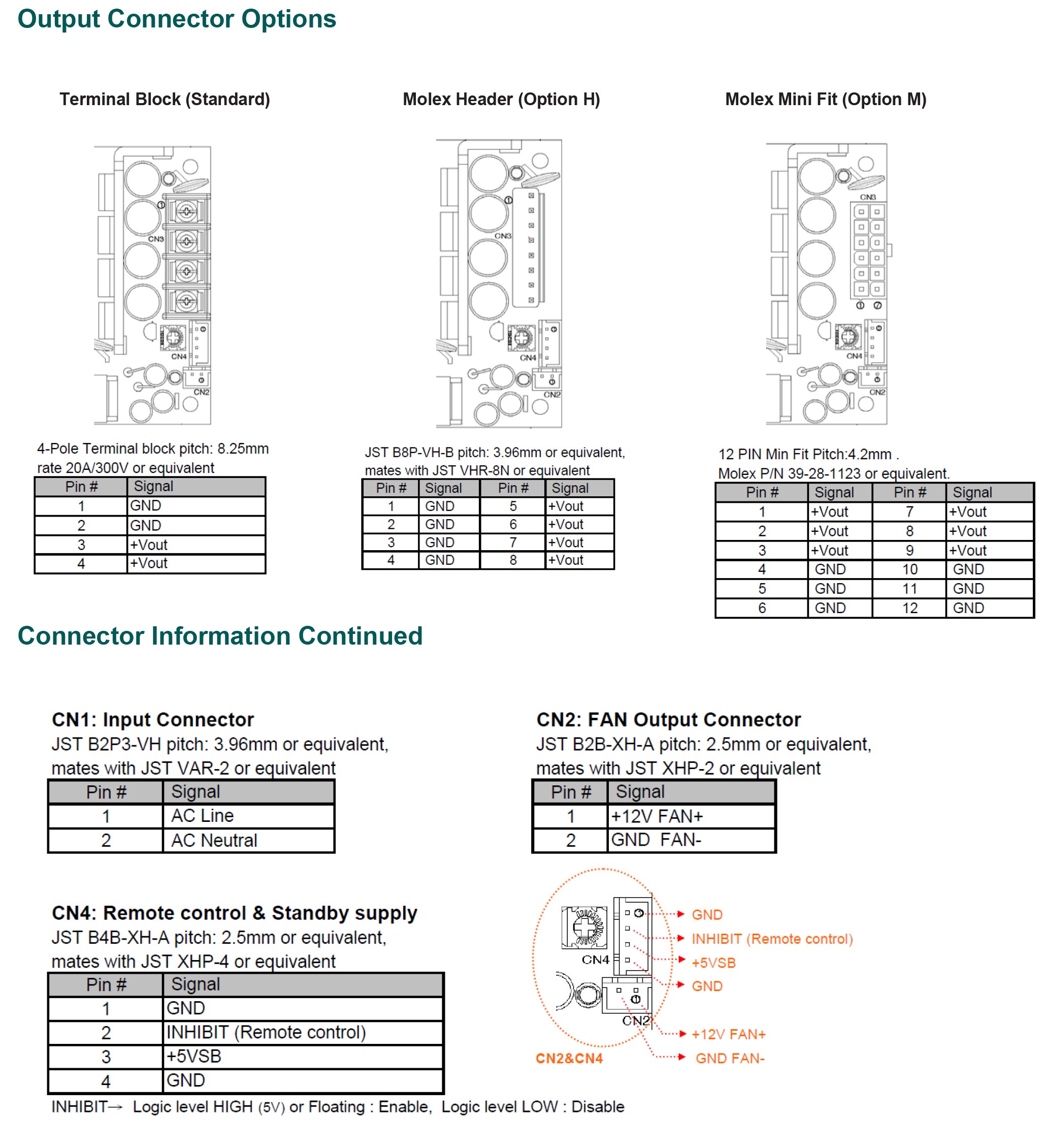 TT Electronics PPWAM280-12 for sale