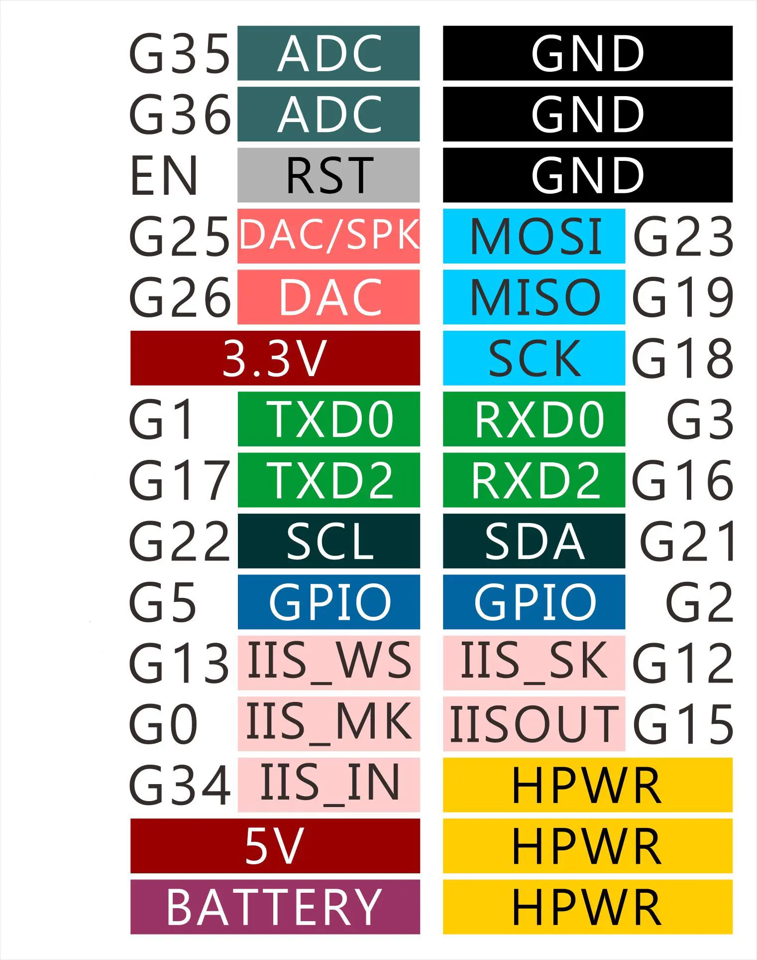 M5Stack K012-C for sale