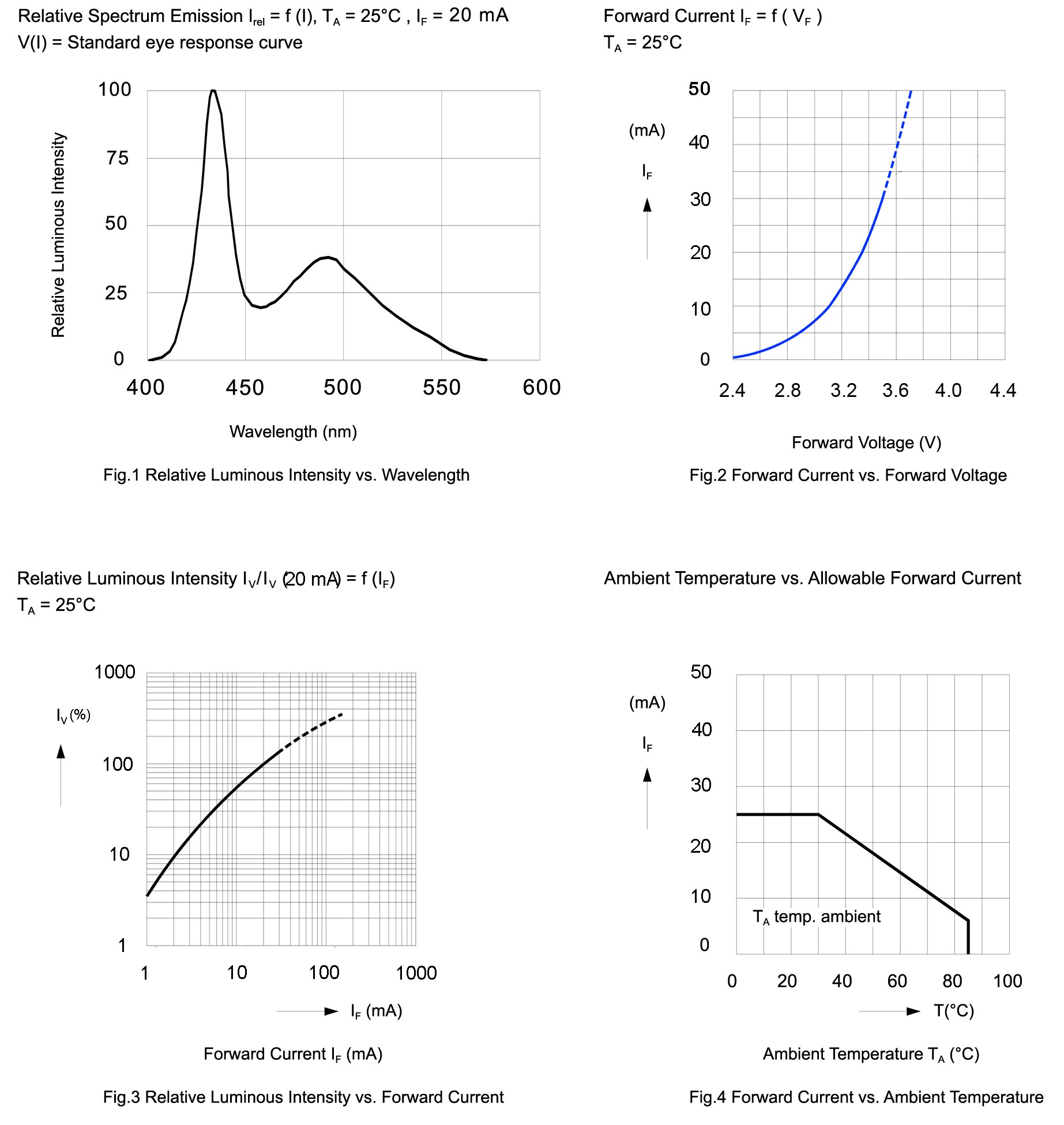 BIVAR SMP2-SUWD for sale