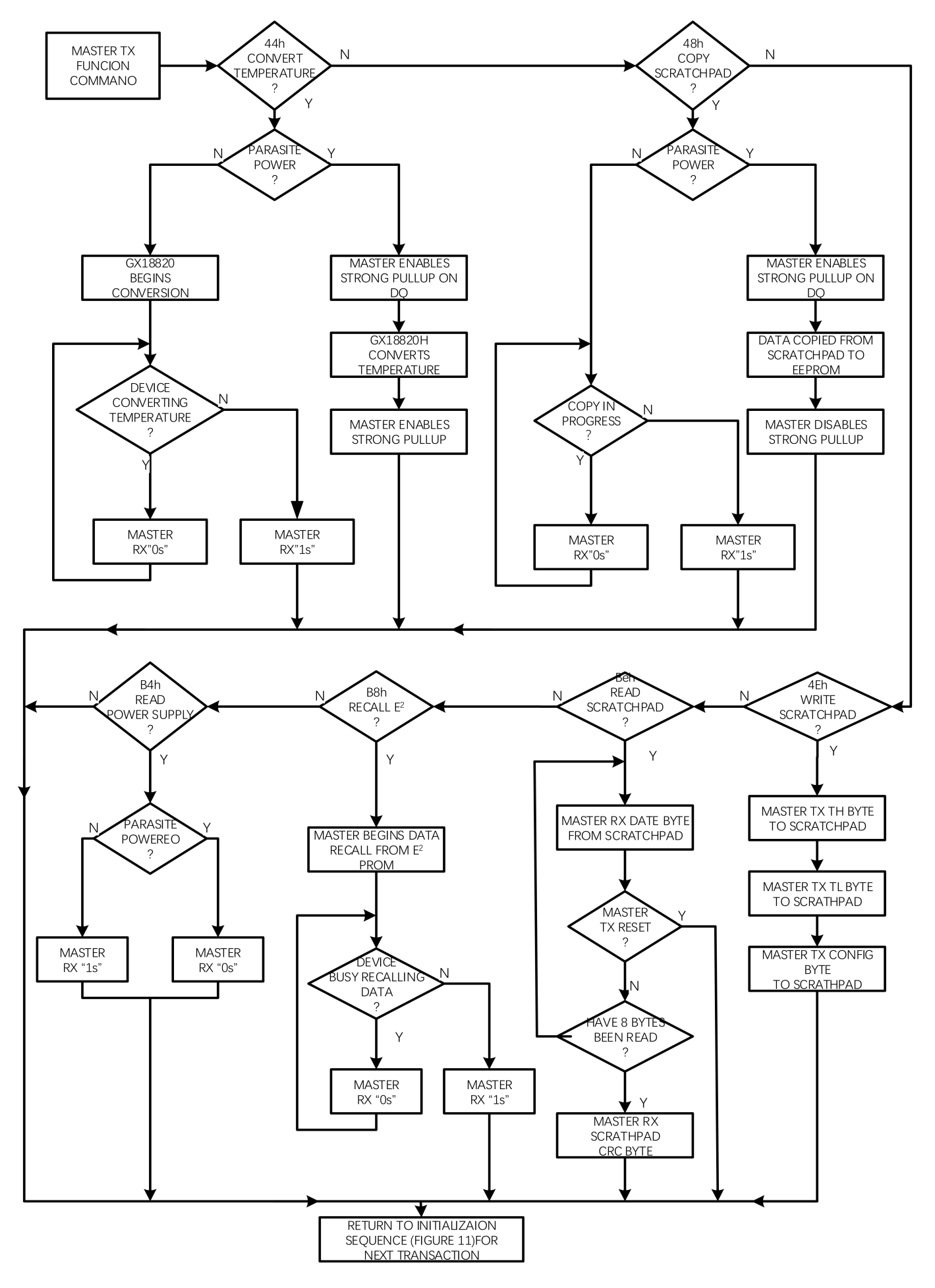 MSKSEMI DS18B20Z+MSK for sale