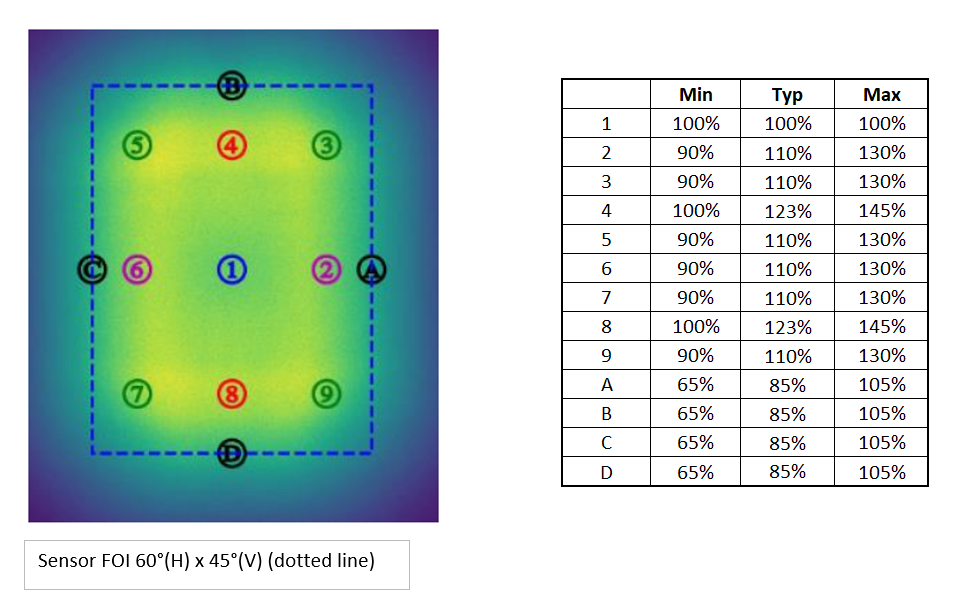 OSRAM V205Q121A-940 for sale