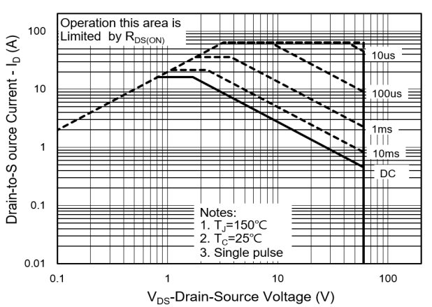 PANJIT PJQ5458A_R2_00001 for sale