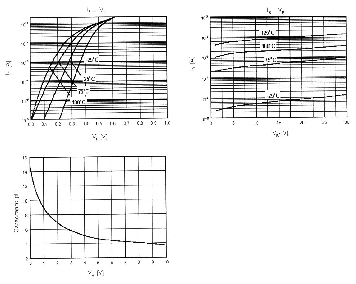 BLUE ROCKET BRBAT54WSQ for sale