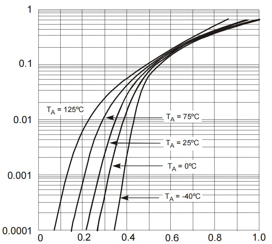 BLUE ROCKET BRBAT54WSQ for sale