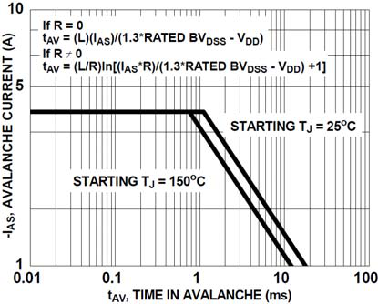 onsemi FDC642P-F085P for sale