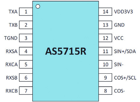 AMS AS5715R-ZTST for sale