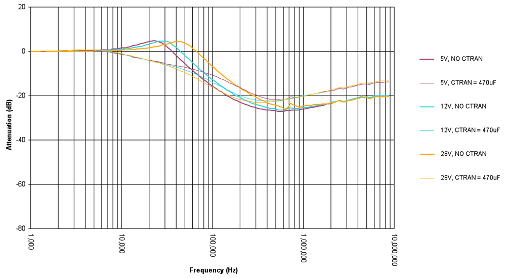 VICOR URAM2H21 for sale