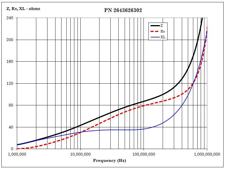 Fair-Rite 2643626302 for sale