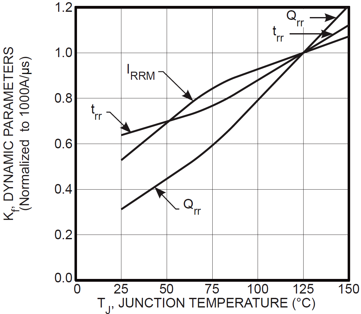 MICROCHIP APT75DQ120BG for sale