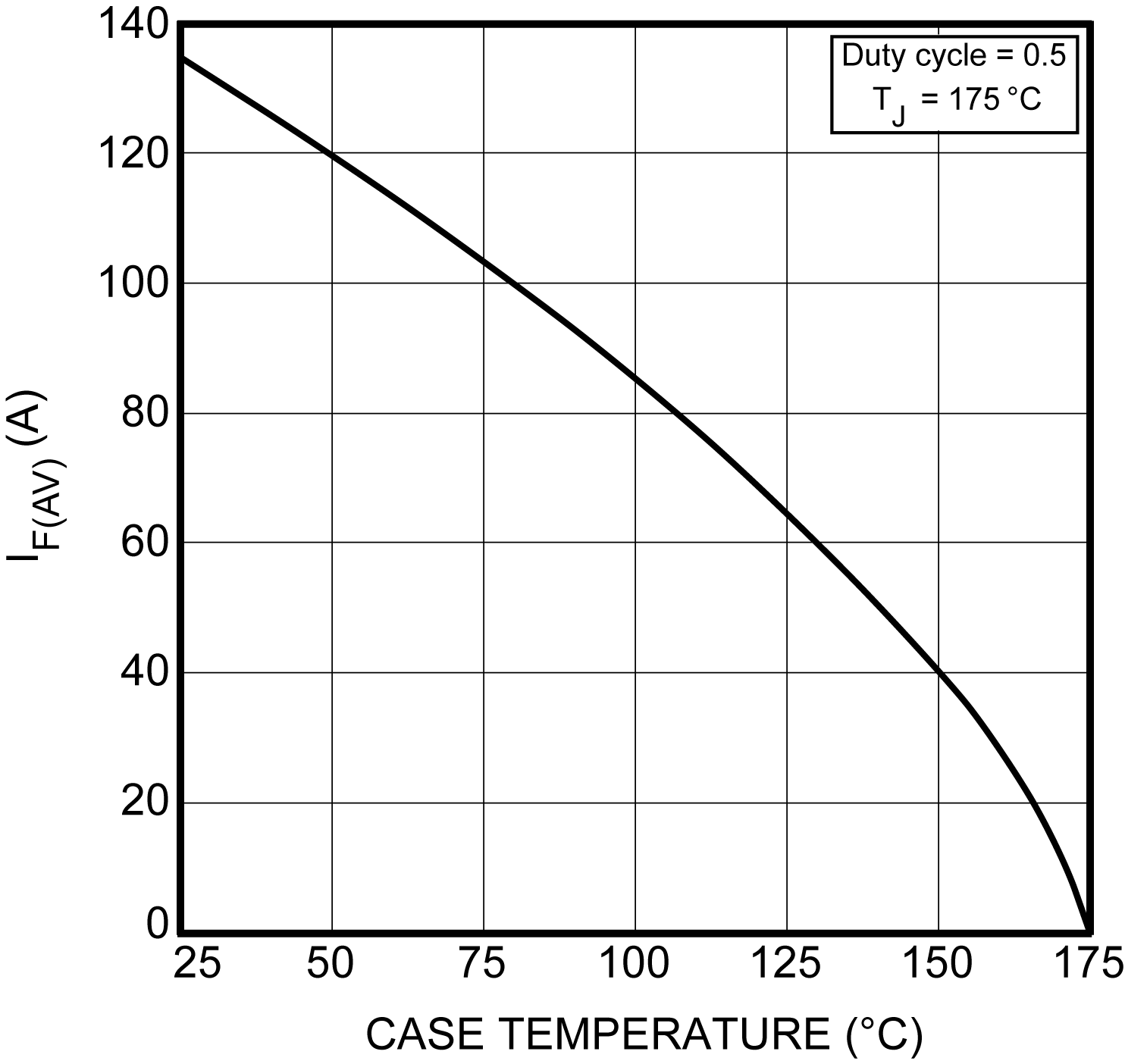 MICROCHIP APT75DQ120BG for sale