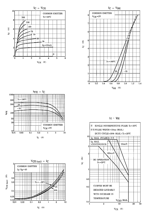 BLUE ROCKET 2SC3420-GR for sale