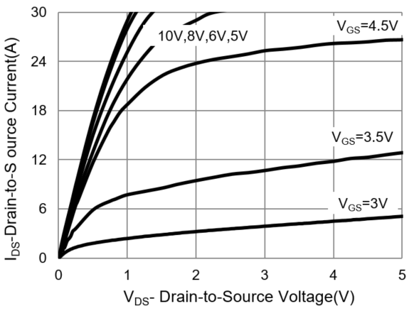 PANJIT PJL9850_R2_00001 for sale