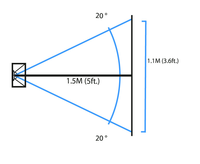 LEDdynamics A006-HE for sale