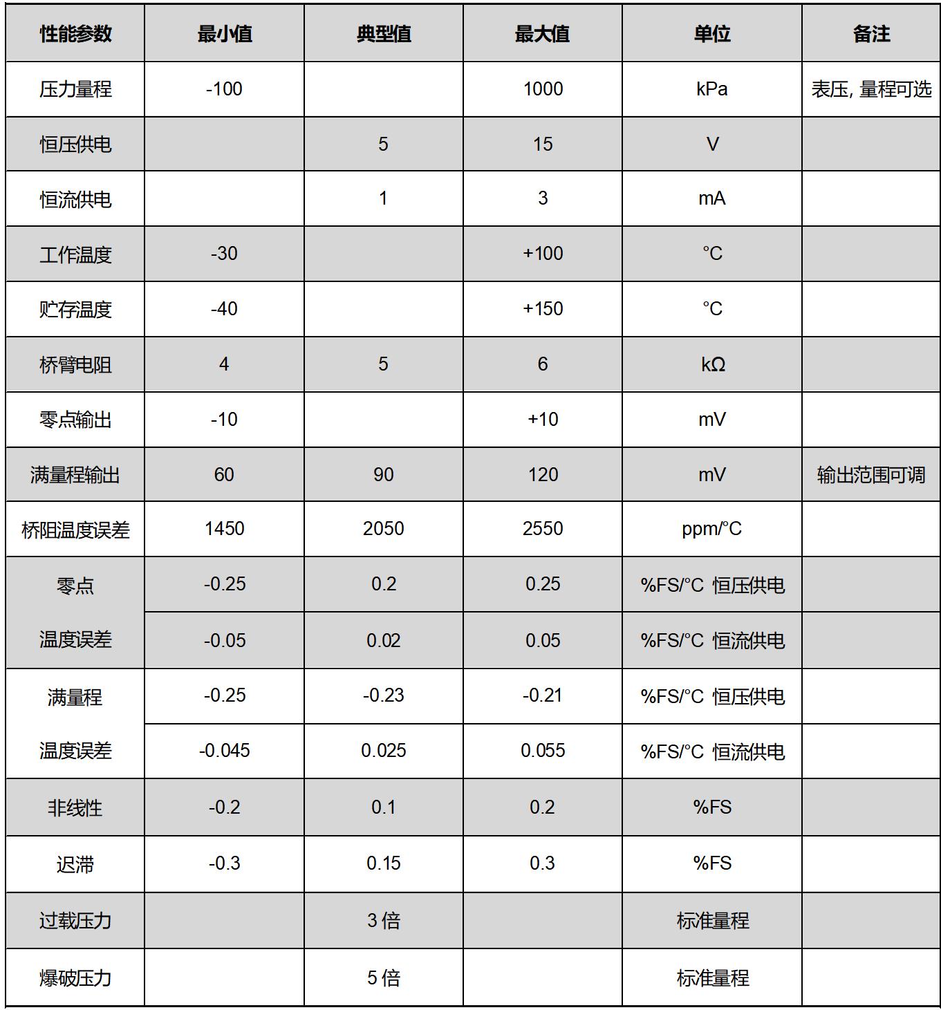 HAOBANG HI-TECH HBP431G201S8 for sale