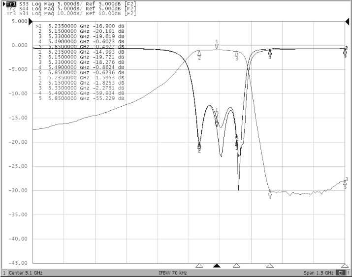 ECS ECS-DCF-101 for sale