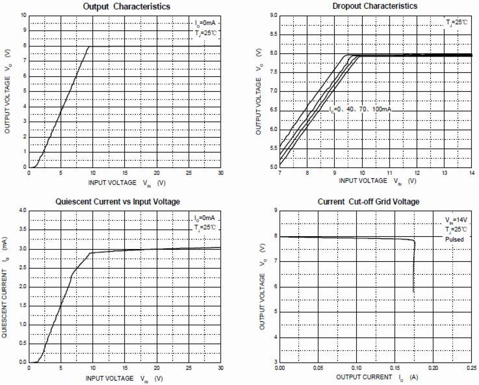 Siliup SP78L05BT2 for sale