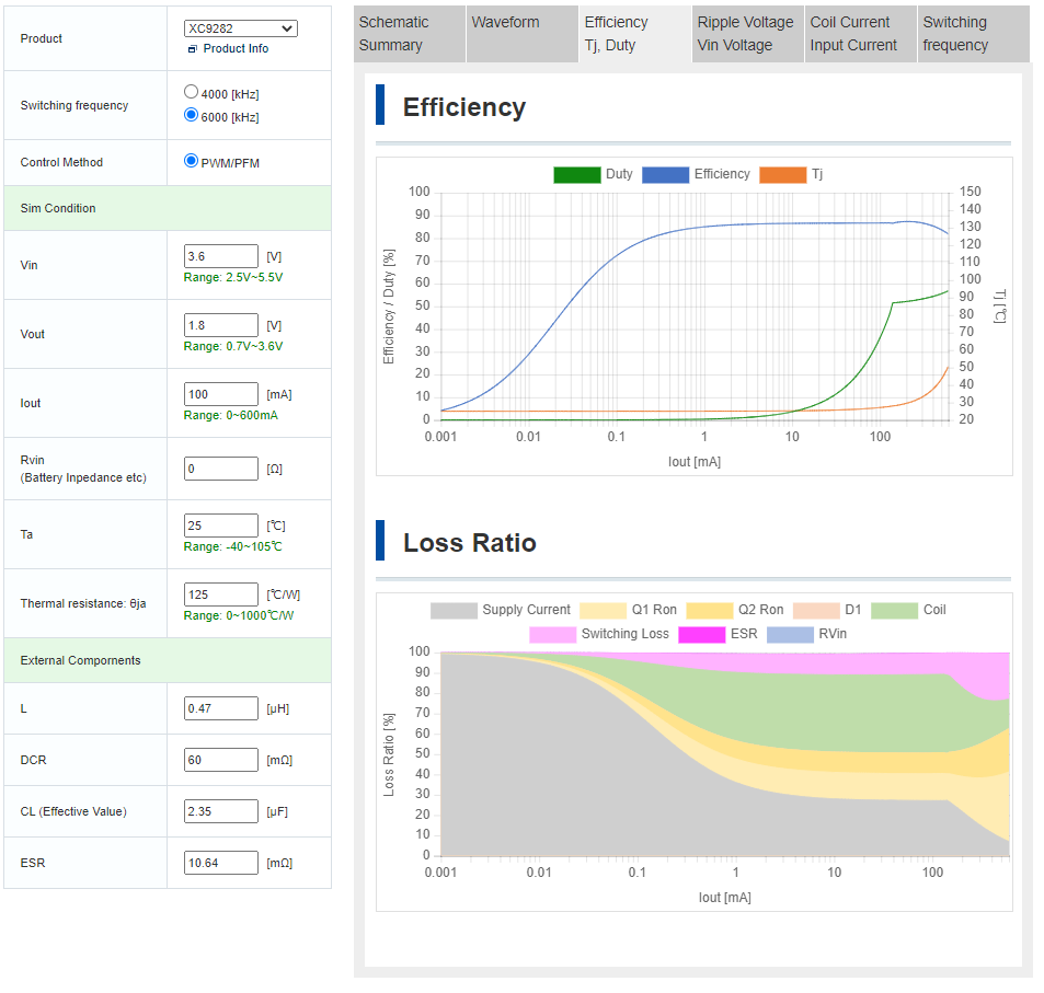 TOREX XC9282B18E0-EVB-01 for sale