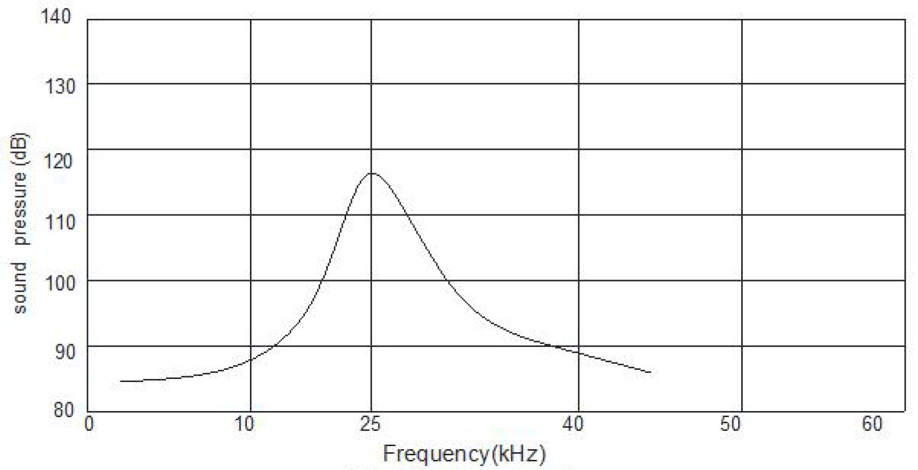 CUI CUSA-T601-150-2400-TH for sale