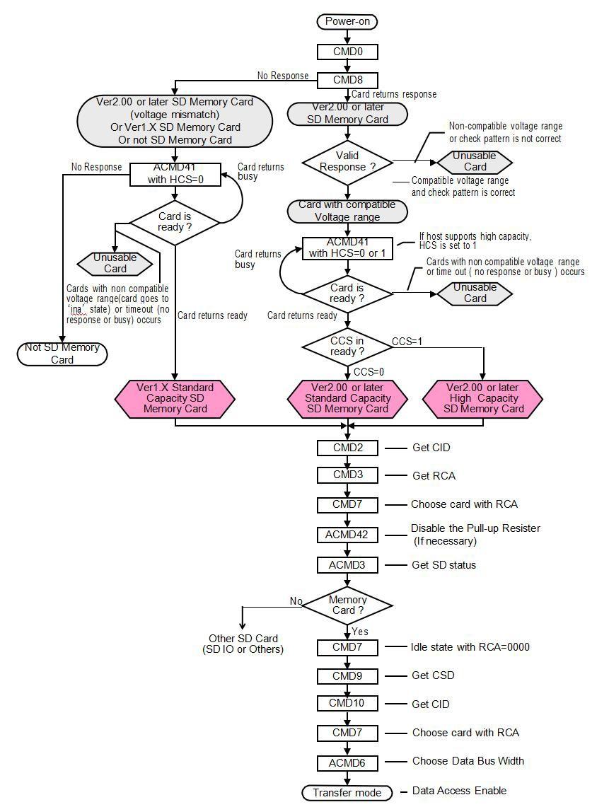 MK MKDV8GCL-ABF for sale