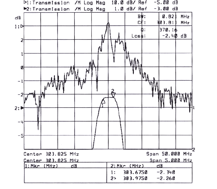ABRACON AFS303.825E for sale