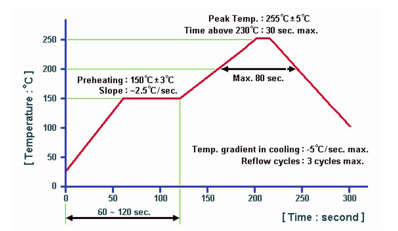 ABRACON AFS303.825E for sale